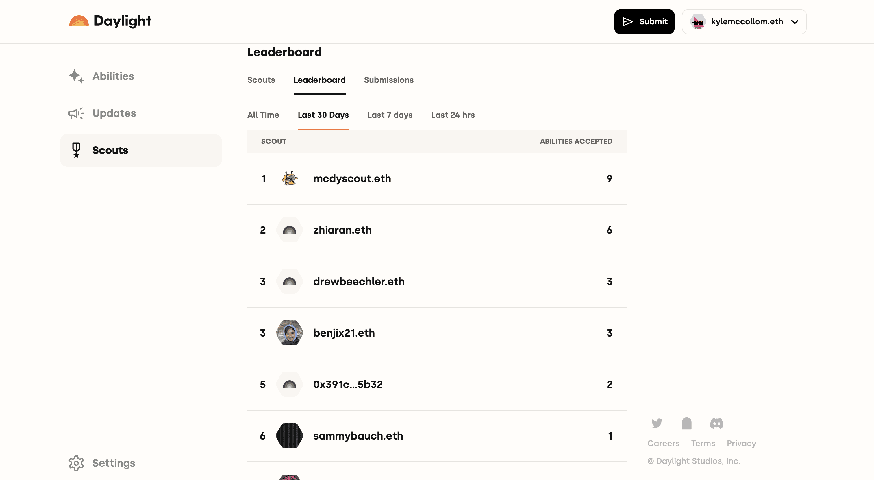 Scout leaderboard